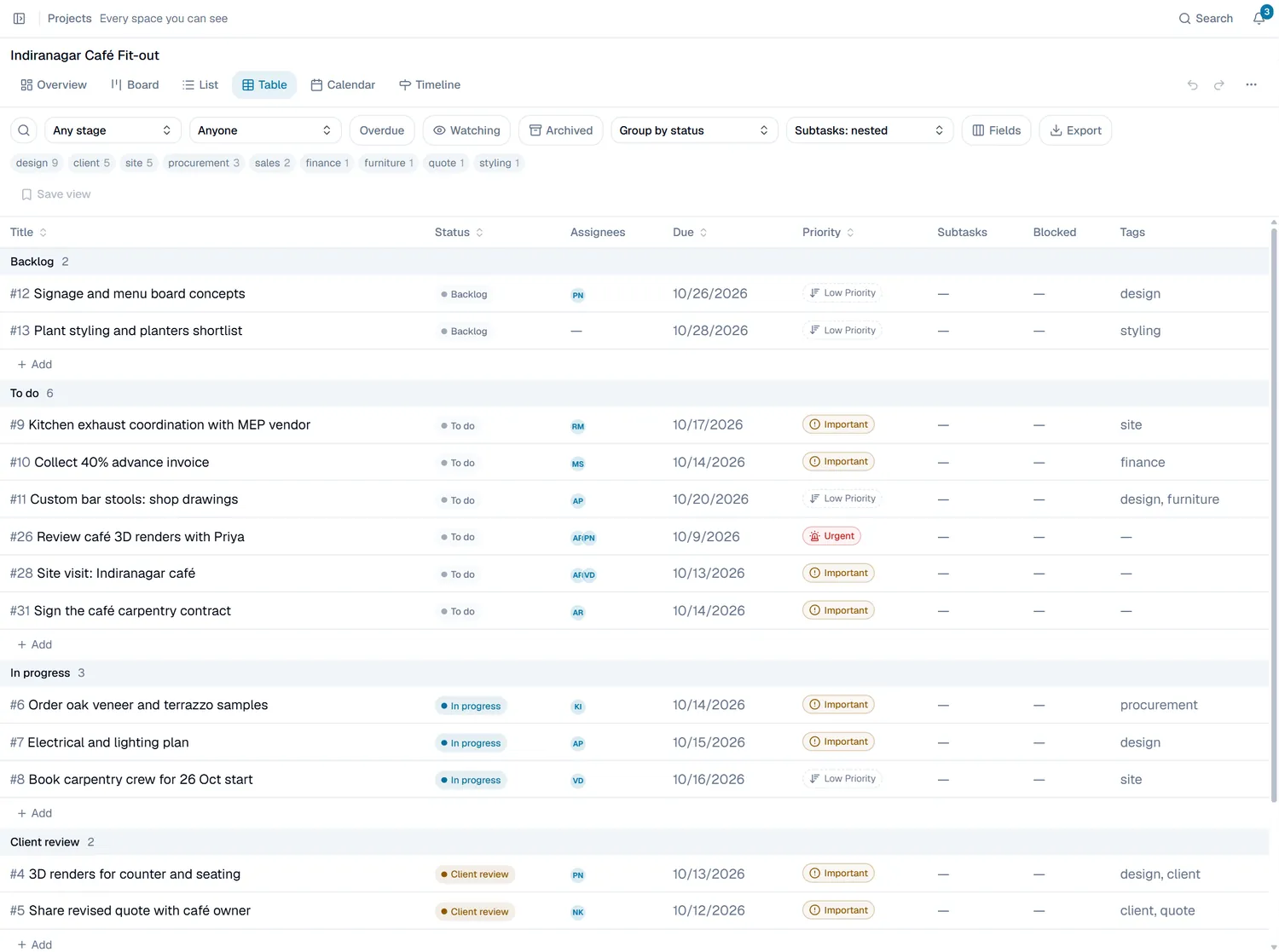 A project in the Table view, with tasks grouped by status and showing owners, due dates and priorities